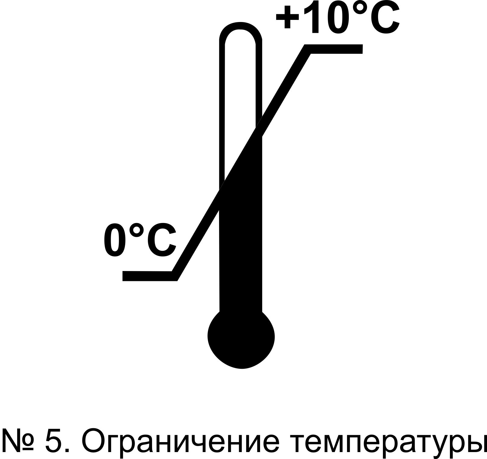 18 15 4 40. Манипуляционный знак ограничение температуры. Манипуляционный знак температурный диапазон. Манипуляционный знак с диапазоном температур. Манипуляционные знаки «пределы температуры» +30 -30.