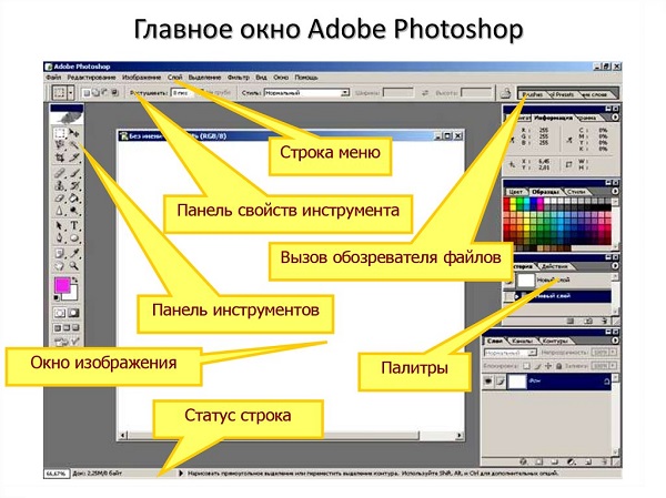 Что такое фотошоп презентация