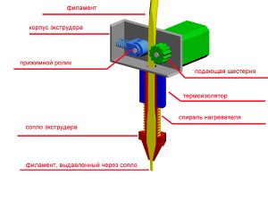 Принципиальная схема экструдера